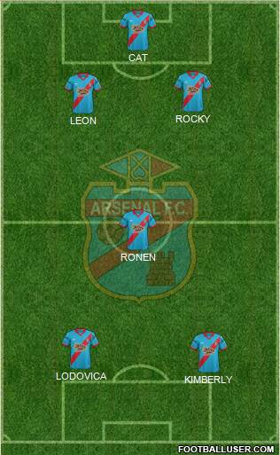 Arsenal de Sarandí Formation 2016