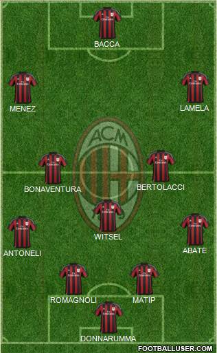 A.C. Milan Formation 2016