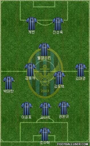 Incheon United Formation 2016