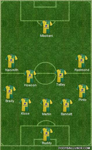 Norwich City Formation 2016