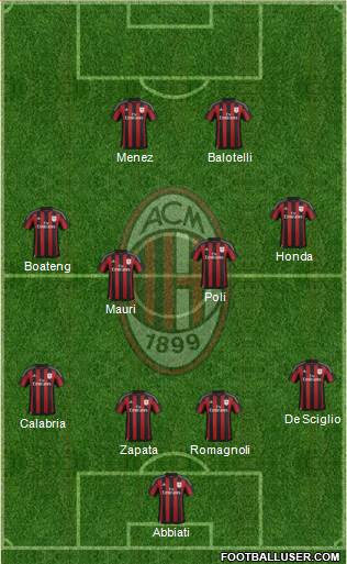 A.C. Milan Formation 2016