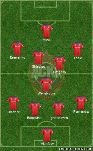 CSKA Moscow Formation 2016