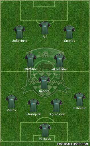 FC Krasnodar Formation 2016