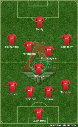 Lokomotiv Moscow Formation 2016