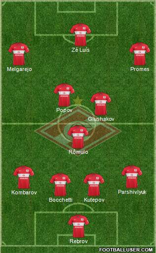 Spartak Moscow Formation 2016