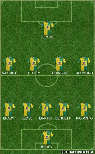 Norwich City Formation 2016