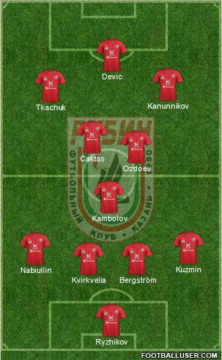 Rubin Kazan Formation 2016