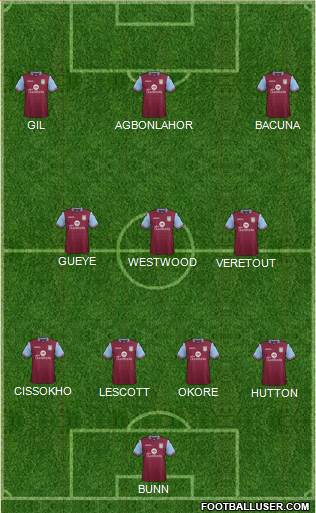 Aston Villa Formation 2016