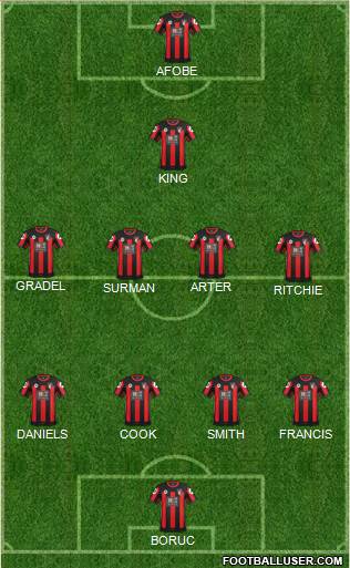 AFC Bournemouth Formation 2016