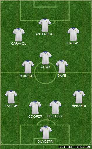 Leeds United Formation 2016