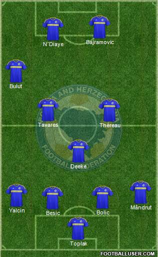 Bosnia and Herzegovina Formation 2016