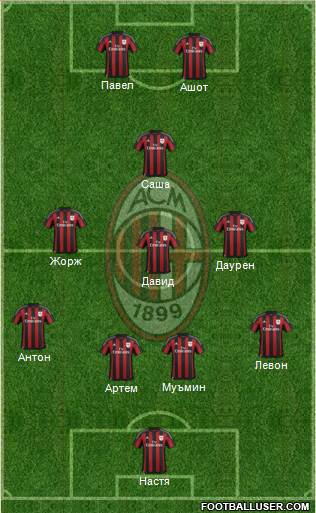 A.C. Milan Formation 2016