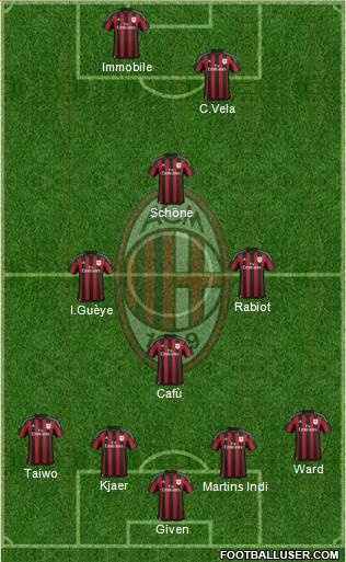 A.C. Milan Formation 2016