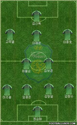 Jeonbuk Hyundai Motors Formation 2016