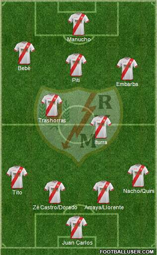 Rayo Vallecano de Madrid S.A.D. Formation 2016