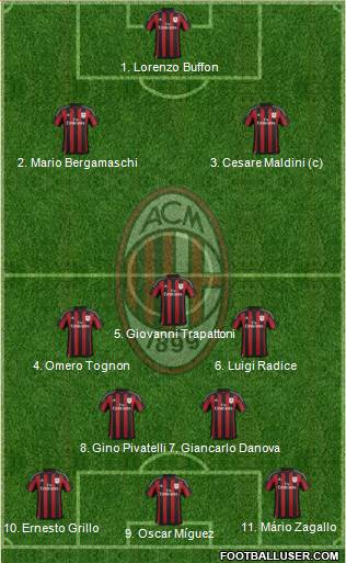 A.C. Milan Formation 2016