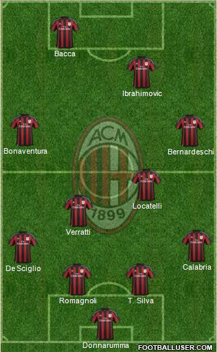 A.C. Milan Formation 2016