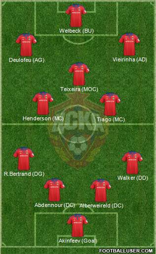 CSKA Moscow Formation 2016