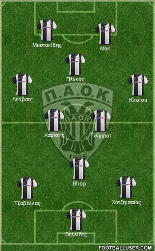 AS PAOK Salonika Formation 2016