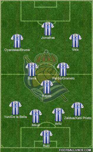 Real Sociedad S.A.D. Formation 2016