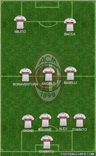 A.C. Milan Formation 2016