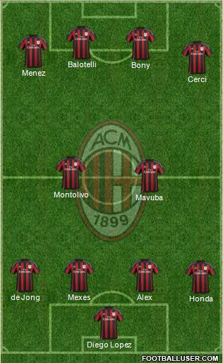 A.C. Milan Formation 2016