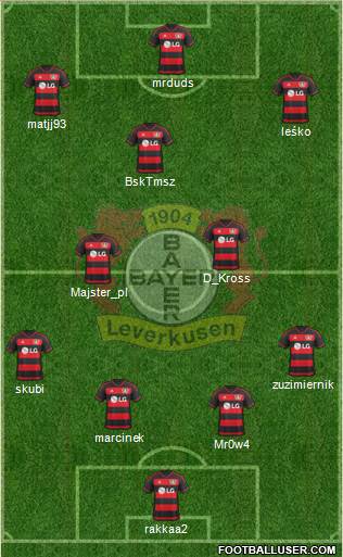 Bayer 04 Leverkusen Formation 2016