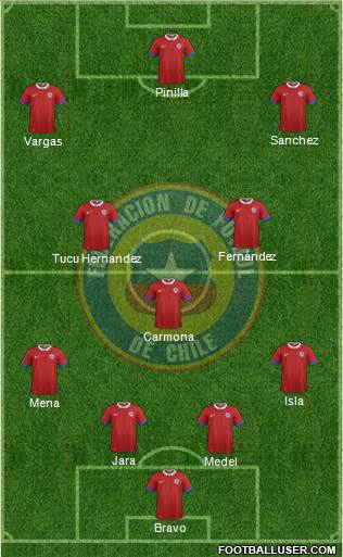 Chile Formation 2016