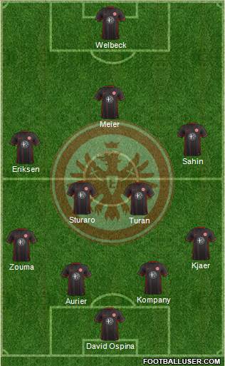 Eintracht Frankfurt Formation 2016