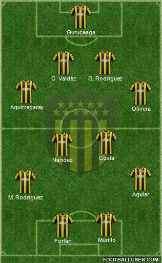 Club Atlético Peñarol Formation 2016