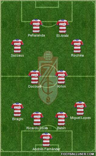 Granada C.F. Formation 2016