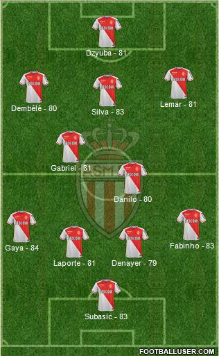 AS Monaco FC Formation 2016