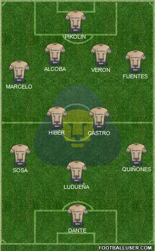 Club de Fútbol Universidad Formation 2016