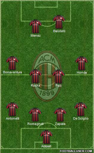 A.C. Milan Formation 2016