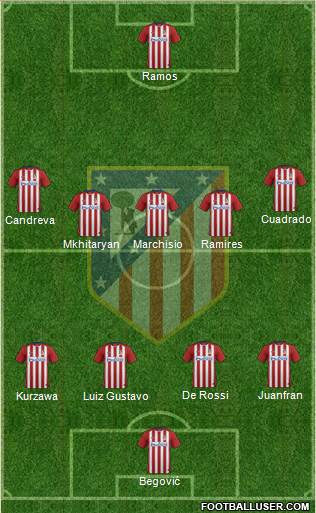 Atlético Madrid B Formation 2016