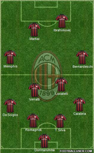 A.C. Milan Formation 2016