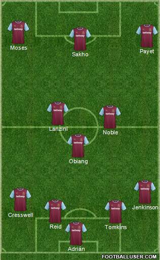 West Ham United Formation 2016