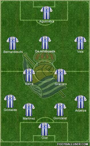 Real Sociedad S.A.D. Formation 2016