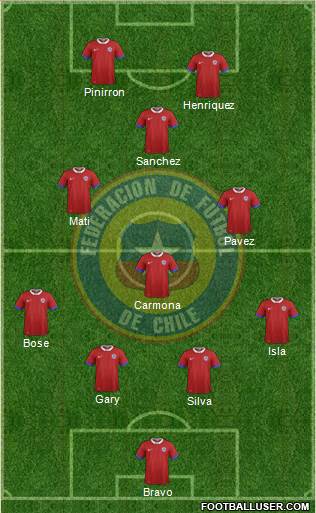 Chile Formation 2016