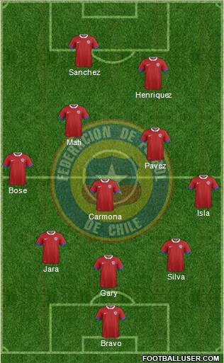 Chile Formation 2016