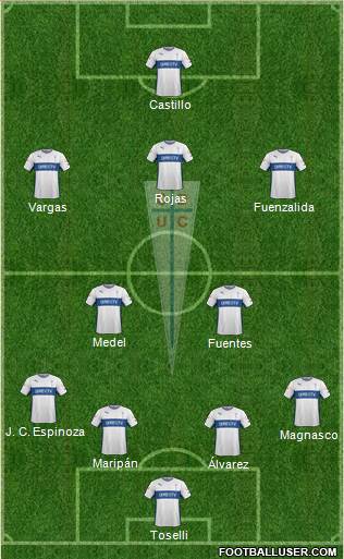 CD Universidad Católica Formation 2016