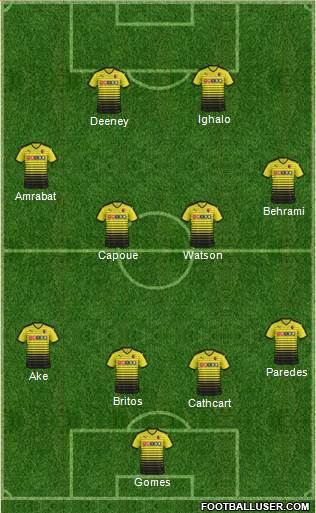 Watford Formation 2016