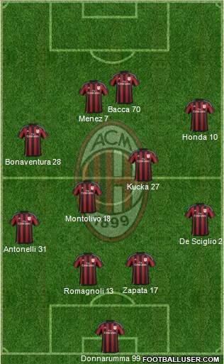 A.C. Milan Formation 2016