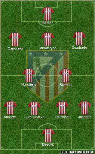 Atlético Madrid B Formation 2016