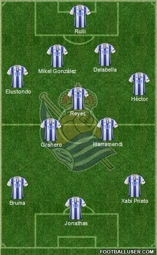 Real Sociedad S.A.D. Formation 2016