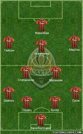 Shakhtar Donetsk Formation 2016