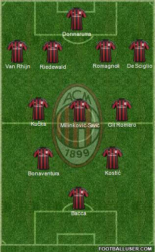 A.C. Milan Formation 2016