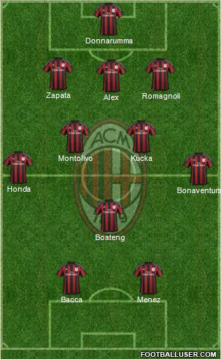 A.C. Milan Formation 2016