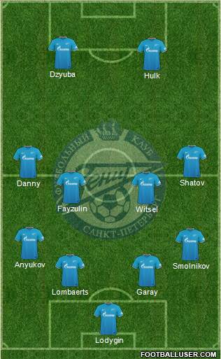 Zenit St. Petersburg Formation 2016