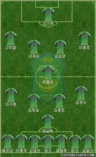 Jeonbuk Hyundai Motors Formation 2016